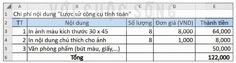 Bảng tính chi phí cho phần nội dung Lược sử công cụ tính toán