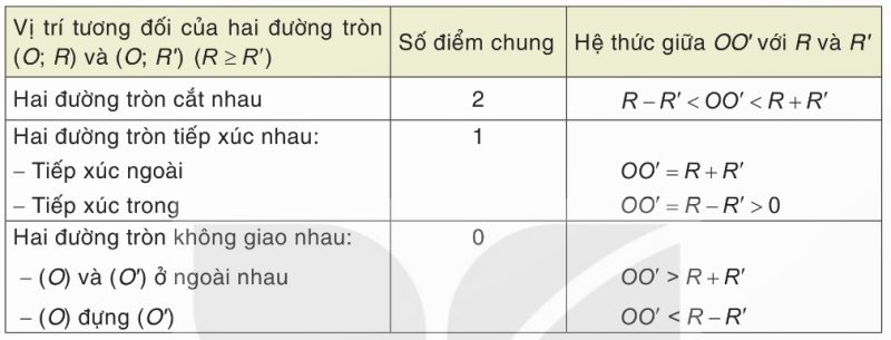 Bảng tổng kết