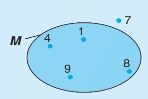 biểu đồ Ven tập M