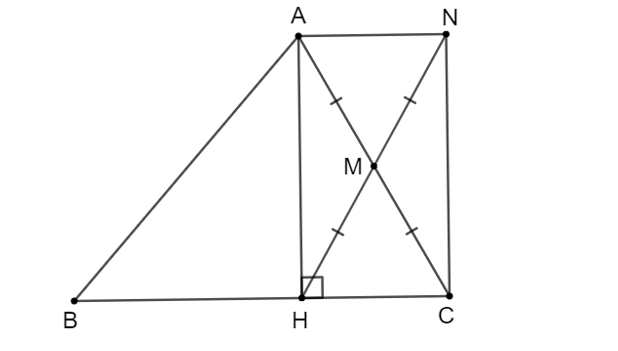 tứ giác AHCN