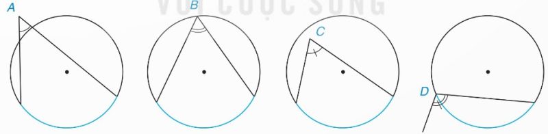 bốn trường hợp góc A, B, C, D (Ảnh Sách KNTT)