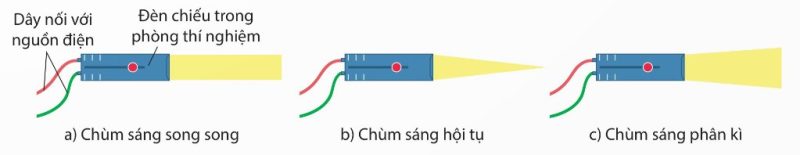 Các loại chùm sáng thực tế