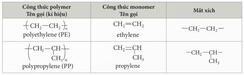 Các loại mạch polymer (Ảnh Sách KNTT)