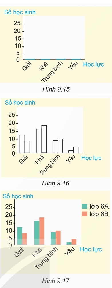 Cách vẽ biểu đồ cột kép