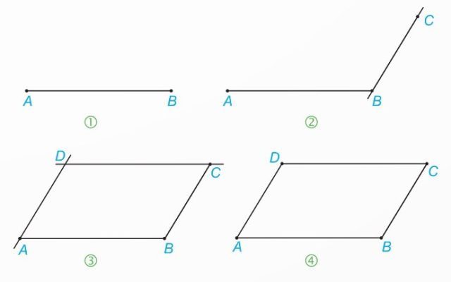 Các bước vẽ hình bình hành ABCD có AB = 5 cm và BC = 3 cm