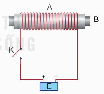 Cấu tạo của nam châm điện gồm ống dây dẫn A, lõi sắt non B, nguồn điện E và khoá K