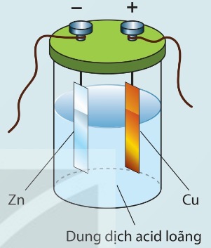 Cấu tạo pin Volta