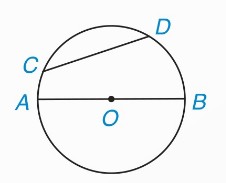 CD là dây, AB là đường kính của (O)