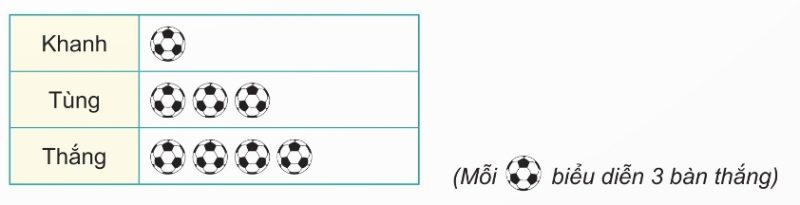 Chèn ảnh biểu đồ tranh bàn thắng