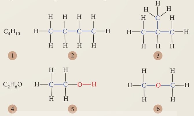 Công thức phân tử và công thức cấu tạo của một số chất