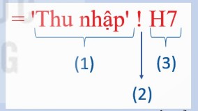 Công thức ='Thu nhập'!H7 với chú thích (1) Tên trang tính, (2) Dấu chấm than, (3) Địa chỉ ô