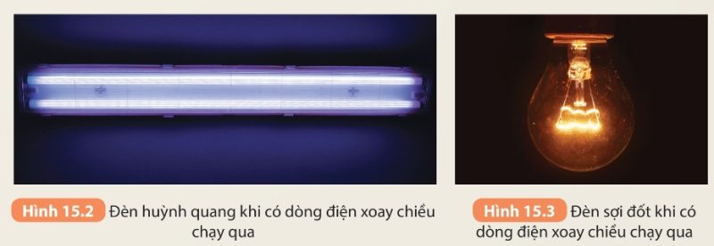 Đèn huỳnh quang khi có dòng điện xoay chiều chạy qua