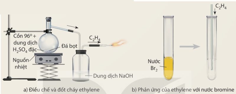 Điều chế ethylene và thử tính chất (Ảnh Sách KNTT)