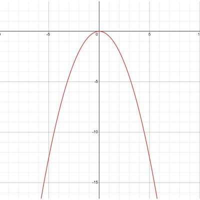 đồ thị y = -1/2 x² trên mặt phẳng Oxy