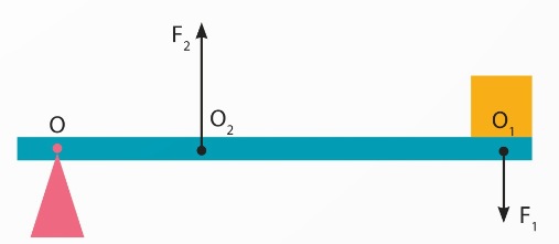 Đòn bẩy loại 2 không cho lợi về lực