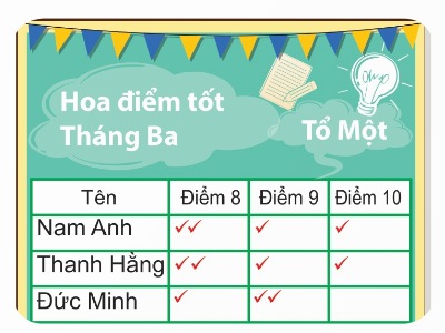 Dự báo thời tiết 10 ngày