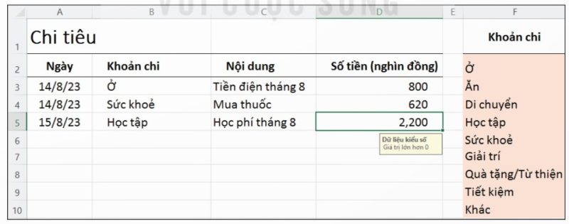 Dữ liệu khi nhập vào ô tính của cột Số tiền phải là dữ liệu kiểu số và có giá trị lớn hơn 0