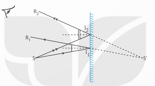 Dựng ảnh của một điểm tạo bởi gương phẳng