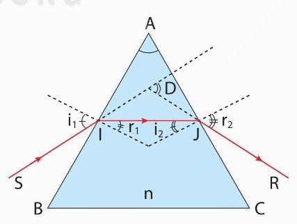 Đường truyền của tia sáng qua lăng kính, các góc $i_1$, $r_1$, $i_2$, $r_2$, góc lệch D