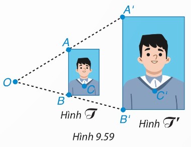 hai bức chân dung phóng to – thu nhỏ