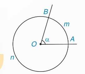 Hai cung AmB, AnB và góc ở tâm AOB