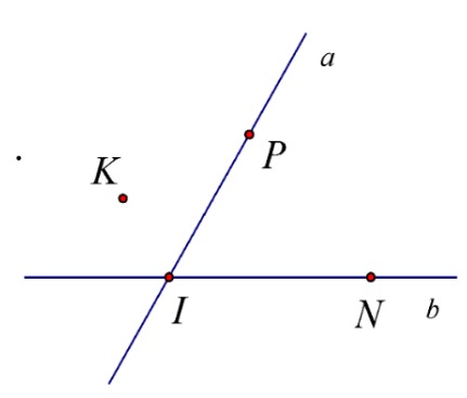 Hai đường thẳng a, b cắt nhau tại I, các điểm K, P, N