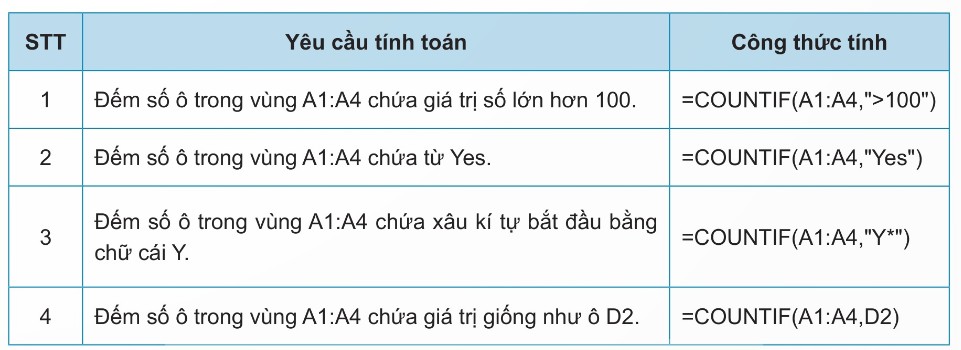Hình 10a.2 – Công thức tính số lần chi của mỗi khoản chi