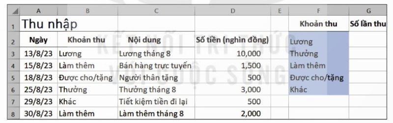 Hình 10a.3 – Bảng dữ liệu về các khoản thu