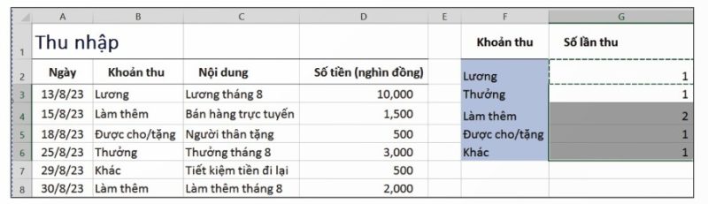 Hình 10a.5 – Sao chép công thức trong ô G2 sang các ô từ G3 đến G6
