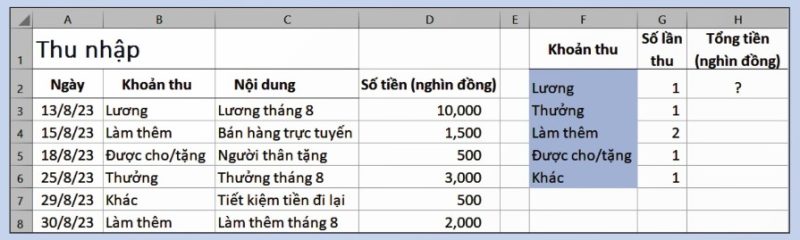 Hình 11a.3 – Trang tính Thu nhập