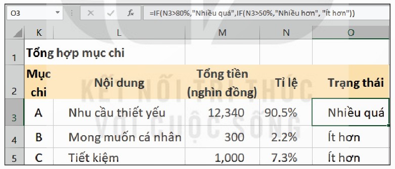 Hình 12a.4 – Sử dụng hai hàm IF lồng nhau