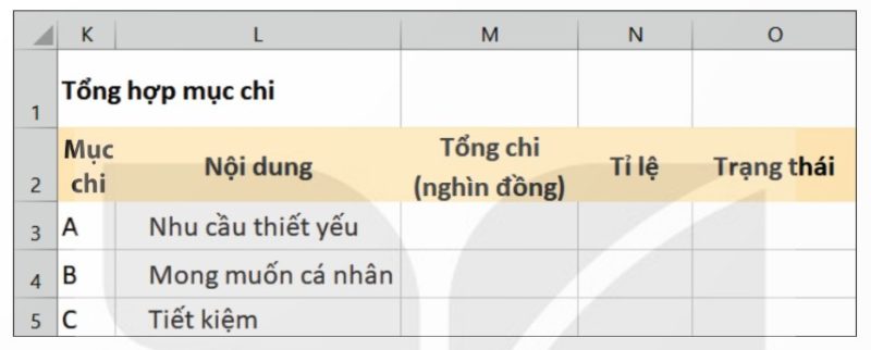 Hình 12a.5 – Bảng dữ liệu tổng hợp mục chi (trống)