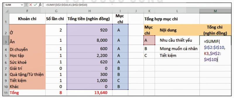 Hình 12a.6 – Nhập công thức tính tổng chi của mục Nhu cầu thiết yếu