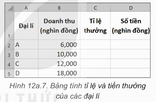 (Hình 12a.7): Bảng dữ liệu tính số tiền thưởng cho các đại lí của một nhãn hàng.