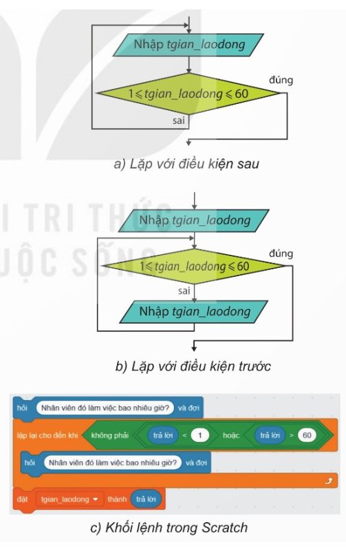 Hình 16.1 – Nhập số giờ lao động: a) Lặp điều kiện sau, b) Lặp điều kiện trước, c) Khối lệnh trong Scratch