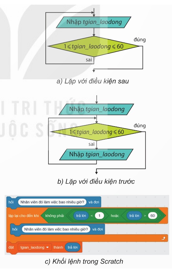 Hình 16.1 – Nhập số giờ lao động: a) Lặp điều kiện sau, b) Lặp điều kiện trước, c) Khối lệnh trong Scratch
