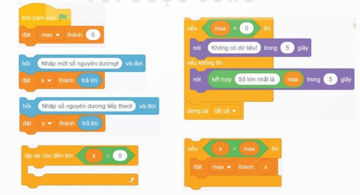 Hình 16.3 – Các khối lệnh thành phần của chương trình tìm giá trị lớn nhất (ảnh Scratch)