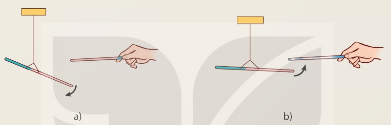 Hình 20.2a – Hai đũa nhựa đẩy nhau; Hình 20.2b – Đũa nhựa và đũa thuỷ tinh hút nhau