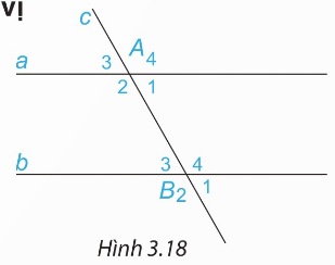 Đường thẳng c cắt hai đường thẳng a, b tại A và B