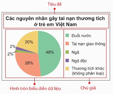 Hình 5.5