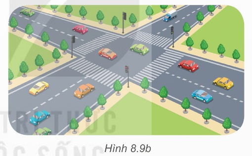Hình 8.9b – Hai con đường cắt nhau