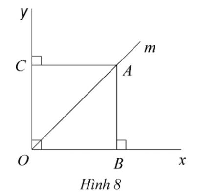 Hình 8 bài tập tự luyện