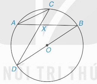 Hình 9.6 từ SGK