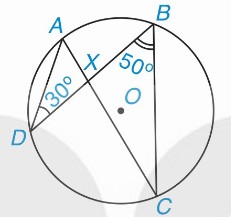 Hình 9.8 từ SGK