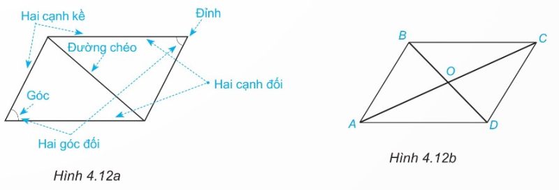 Hình bình hành ABCD với các yếu tố đỉnh, cạnh kề, cạnh đối, đường chéo và góc đối
