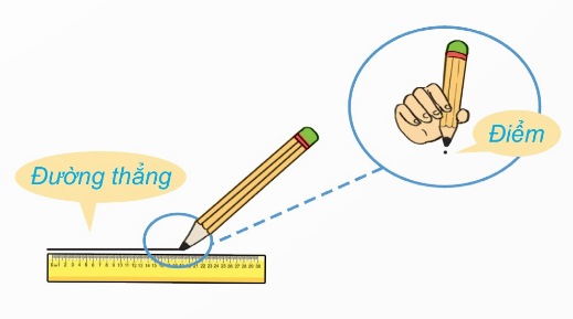 Hình bút chì kẻ trên thước tạo đường thẳng và điểm