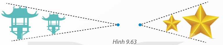 hình đồng dạng phối cảnh thường gặp