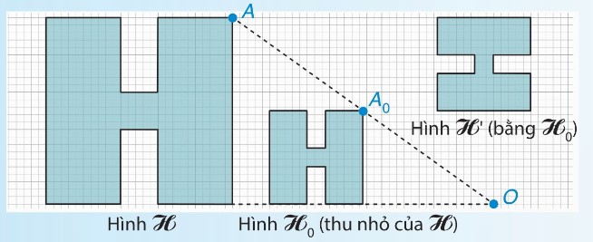 hình H, hình thu nhỏ H₀, hình H' bằng H₀