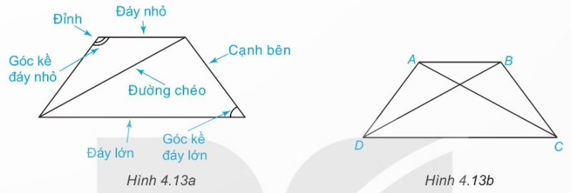 Hình thang cân ABCD với các yếu tố đáy lớn, đáy nhỏ, cạnh bên, đường chéo và góc kề đáy
