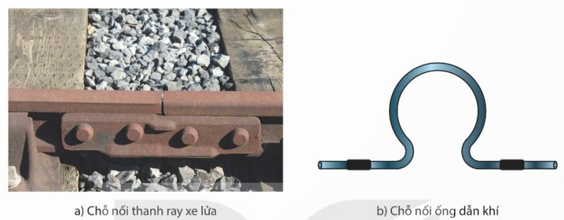 Khe hở tại chỗ nối thanh ray xe lửa